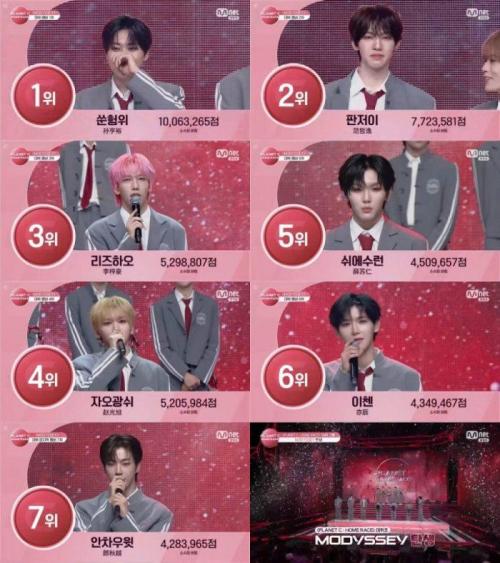 ‘플래닛C’ 쑨헝위·안차우윗 등 7인, ‘모디세이’로 데뷔 확정